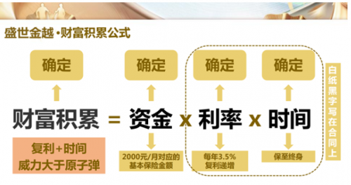 聚焦中产阶级财富管理的平安盛世金越 锁定未来守护人生