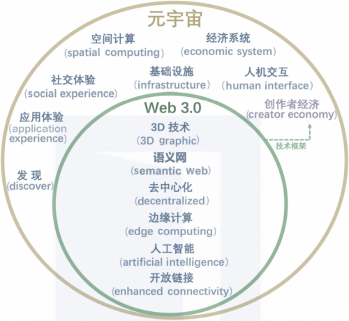 Web 3.0加持Liconda优选开启Smart Retail 3.0，赋能商家企业