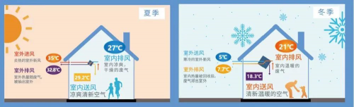 三菱重工海尔恒温新风机，24小时守护您和家人的健康-中国热点教育网