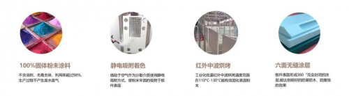 美尼美新品 | 环保静电喷粉工艺门板重磅上市-中国热点教育网