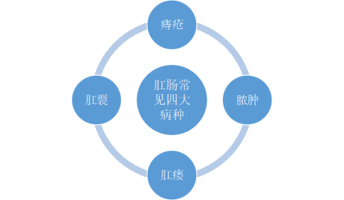 广州东大肛医院好不好？可信不？