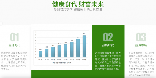 天地穗：常态养生时代，缔造财富未来