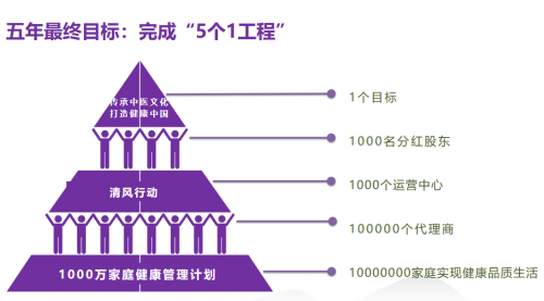 中科国健谱写财富新传奇