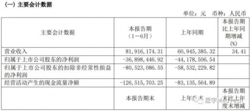 手术机器人应用提速，天智航产品半年手术实例超万例