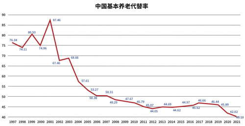 平易优选个人日常消费补充养老破解我国养老金缺口危机_中华网