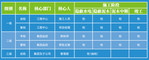 从启动到完工 尚海整装3级5检17道验收体系彰显极致追求