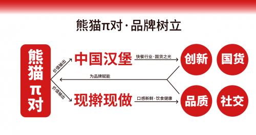 熊猫派对中国汉堡，自主品牌优选工程-时代新闻网