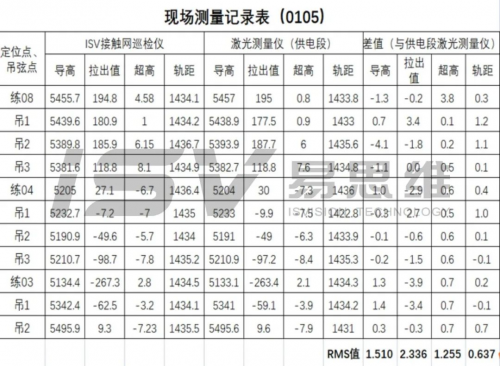 助力轨交安全升级，机器视觉在轨交运维领域的四大应用