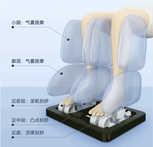 高端按摩椅的机芯怎么选，哪种机芯更好？