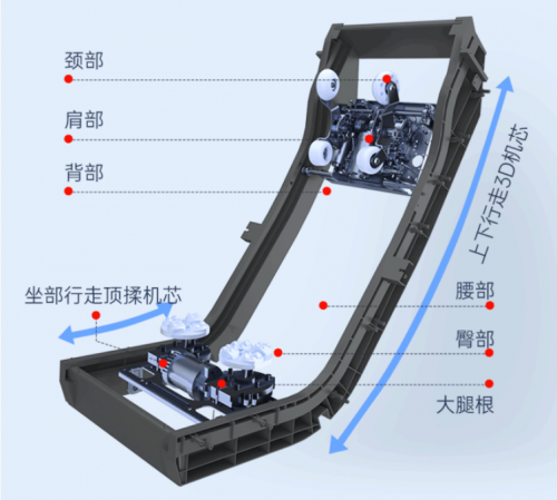 看中国按摩椅发展现状，了解迪斯按摩椅品牌优势