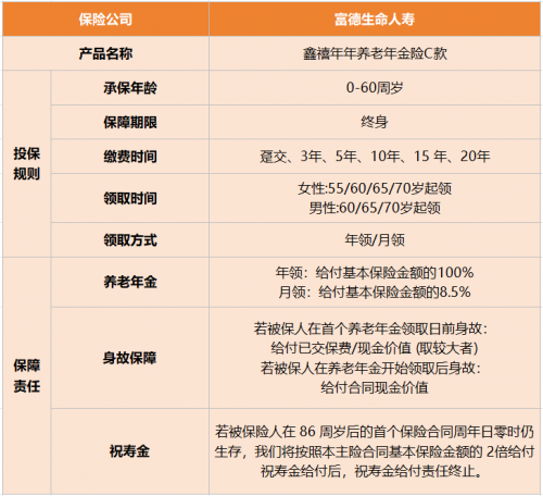 年终最大黑马，鑫禧年年养老年金险C款火热上线！