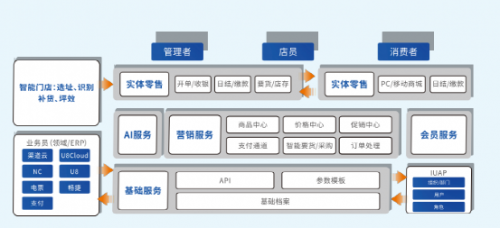 逸马连锁全系统权威标准系列之人力资源管理在连锁业务中的重要性（四）