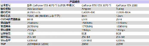 性能真的“Ti”不一样！影驰 GeForce RTX 4070 Ti SUPER 星曜 OC评测！-电商科技网