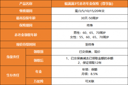 低门槛高保障！福满满3号年金开启品质养老