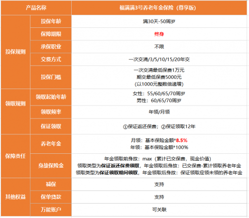 福满满3号年金产品，对比富多多1号凸显两大领先之处，买到就是福！