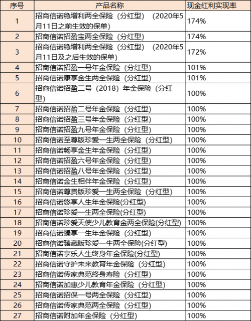 攻守兼备！招商信诺利多多3号提供资产规划新选择