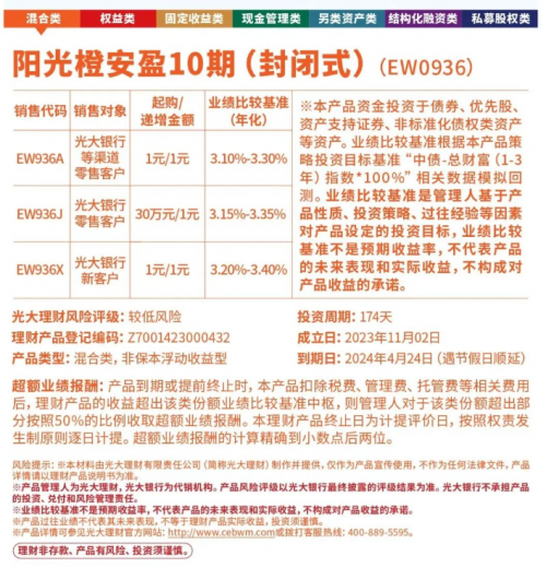 光大理財打造陽光橙系列產品，為投資者提供安全穩(wěn)健投資環(huán)境