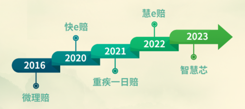 农银人寿2023年理赔年报：以科技为引擎，理赔效率实现新飞跃