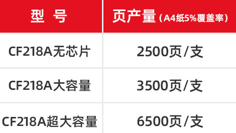 绘威集团CF218A硒鼓参数配置分析，绘威CF218A硒鼓性价比高吗