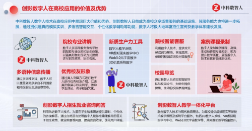 开启智慧校园招生新思路：创影数字人推动高校招生数字人应用新趋势