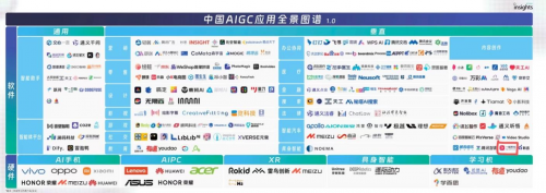 首份中国AIGC应用全景图谱发布 新壹科技落地应用抢眼