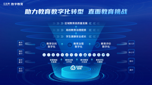 教育数字化转型|立达信星磐数字基座及区域教育云平台第83届中国教育装备展示会