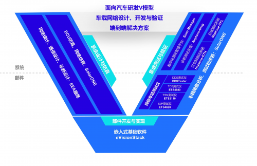 汽车软件研发工具链丨怿星科技新产品重磅发布第4张