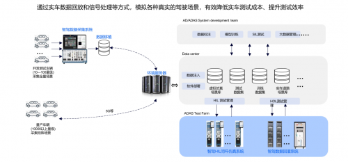 汽车软件研发工具链丨怿星科技新产品重磅发布第5张