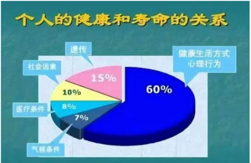 重磅！全球首个端粒编程实验室在中国医药城诞生人类自然寿命极限有望突破