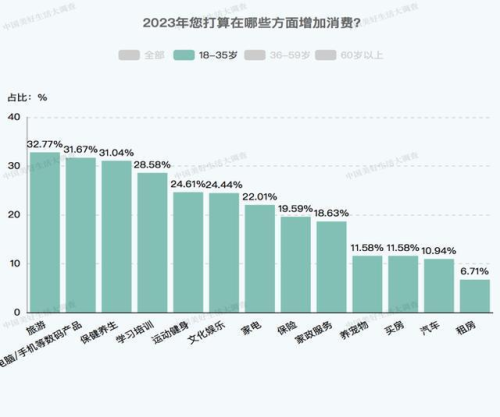 养生不分年龄!进口抗衰酶三井NAD跨代流行,90后成新晋粉丝军团