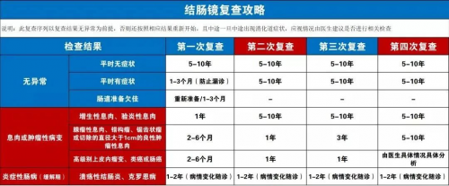 广州东大肛肠医院怎么样肠息肉切除后，会复发吗？