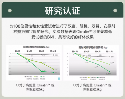 米乐M6「JELECO吉丽可」橘葵双萃纤体饮：开启3效合一控体新期间(图4)