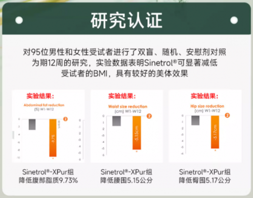 米乐M6「JELECO吉丽可」橘葵双萃纤体饮：开启3效合一控体新期间(图5)