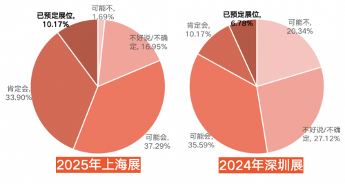 华南食品展火爆来袭，深中通道助力大湾区食品行业腾飞！