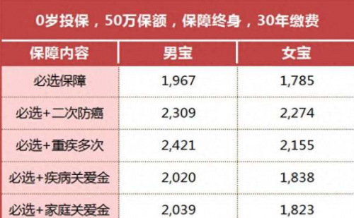 鼎诚人寿小淘气2号少儿重疾险：4大升级亮点及13项保障解析