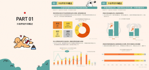 卓尔数科联合巨量引擎发布《2024抖音八大宠物心智人群洞察报告》