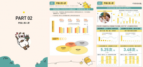 卓尔数科联合巨量引擎发布《2024抖音八大宠物心智人群洞察报告》