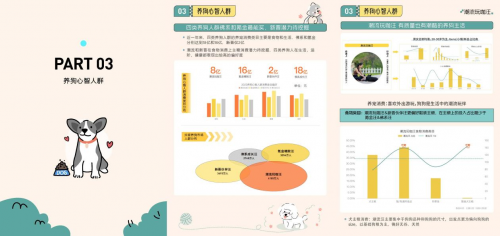 卓尔数科联合巨量引擎发布《2024抖音八大宠物心智人群洞察报告》