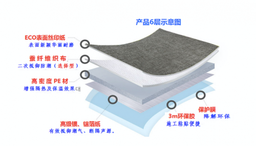 泉涌美新型多功能室内装饰材料：以科技和创新引领墙纸行业未来