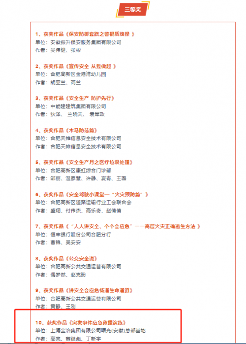 上海宝冶曙光（安徽）总部基地项目获合肥市高新区2024年职工安全领域知识和技能竞赛三等奖