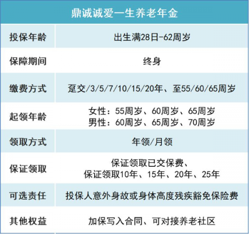 鼎诚人寿的诚爱一生养老年金险，不同的养老金领取方案分别都收益多少？