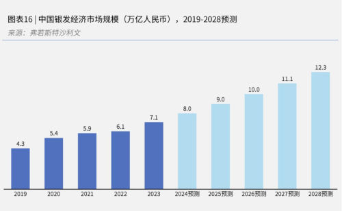 “乐联体”发布：中国平安居家养老联体模式再添新成员