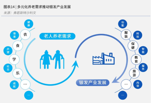 “乐联体”发布：中国平安居家养老联体模式再添新成员