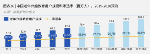 “乐联体”发布：中国平安居家养老联体模式再添新成员