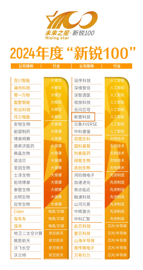 新壹科技上榜2024中国企业家 “新锐100” 视频AI蓄势待发