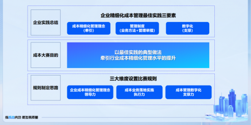 成本大赛召开专家委员评审启动会，汇聚专家智囊团共鉴优秀项目案例