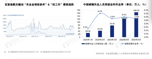 如何让城市烟火气越吹越旺