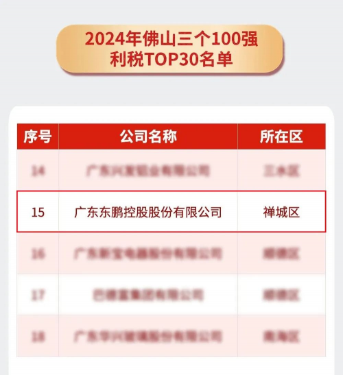 向新求质乘势而上|东鹏控股荣登2024年佛山企业“利税TOP30”“科技创新TOP30”