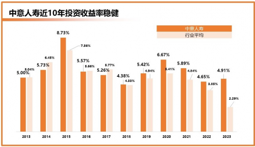 分红险时代已至？想要抢占风口，这些因素是关键