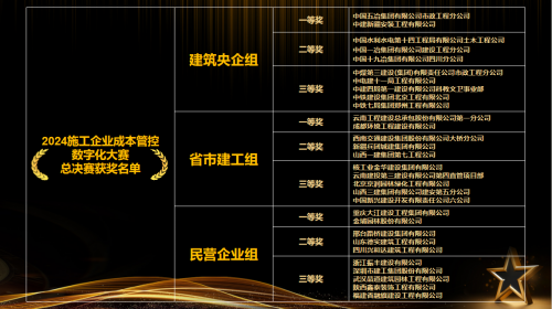 万众瞩目！施工企业成本管控数字化大赛总决赛暨颁奖典礼圆满举办！